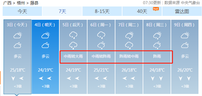 据广西气象部门发布 从明天开始,又有强对流天气影响广西 据天气预报