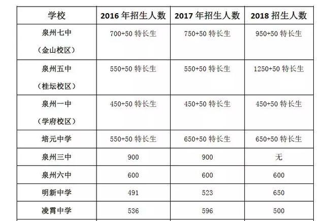 泉州人口2018总人数_泉州丰泽区人口分布图