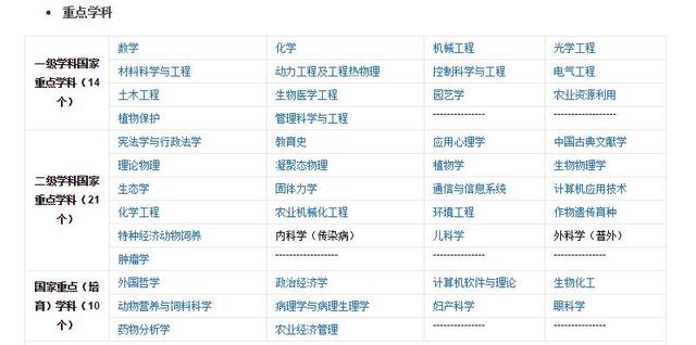 浙江大学优势专业排名,王牌专业很“牛逼”,薪资好到让人羡慕
浙江大学优势专业排名,王牌专业很“牛逼”,薪资好到让人羡慕