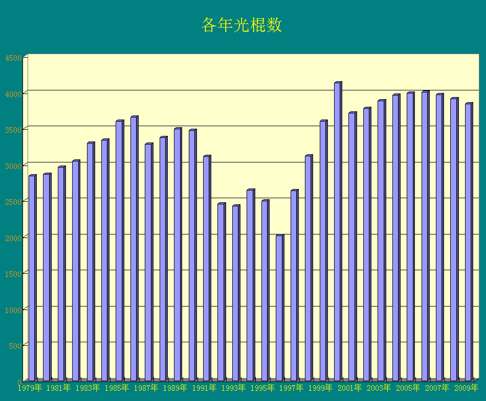 光棍人口数_2020光棍人口(3)