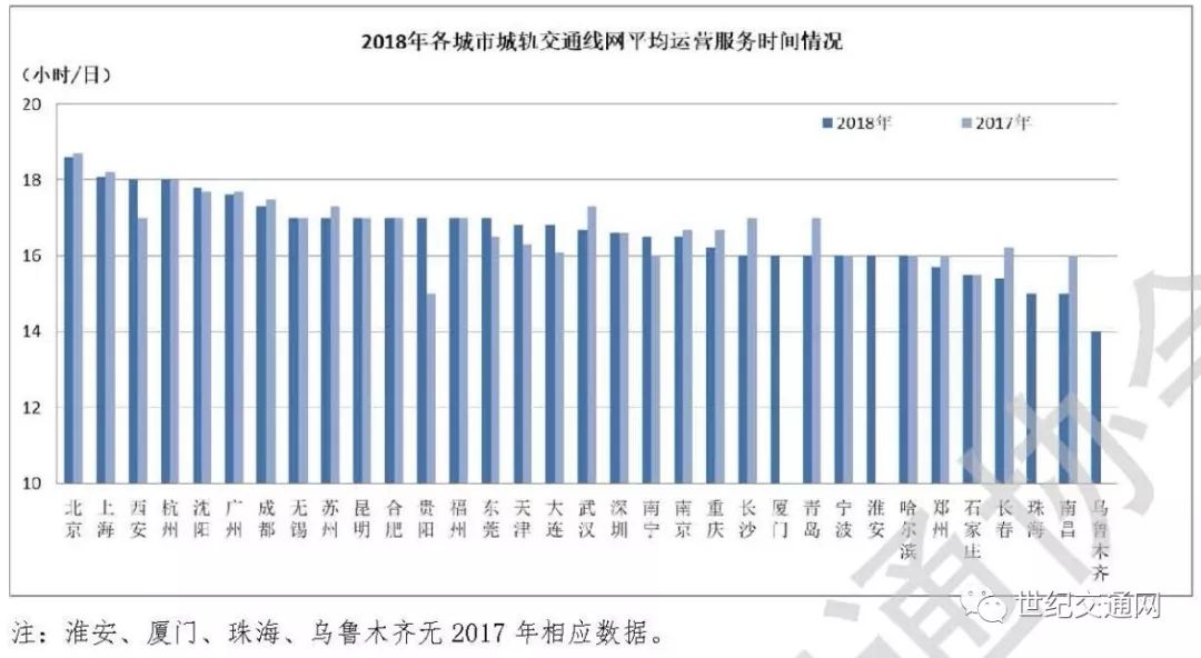 中国2020年平均西安人口多少_西安年平均降水量图(3)