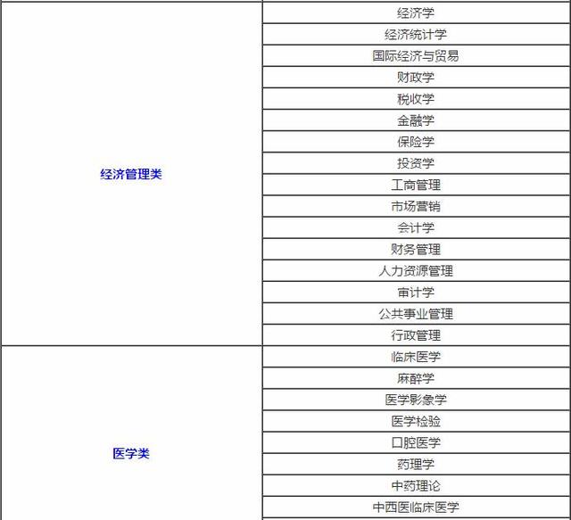 
志愿填报：年度大学专业排行榜，供考生参考


