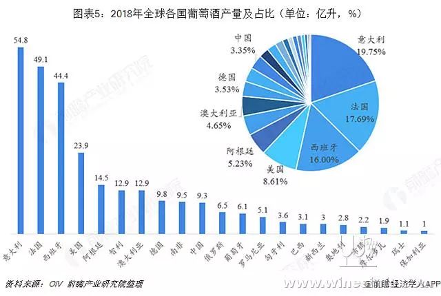 2019年中国葡萄酒产业全景图谱