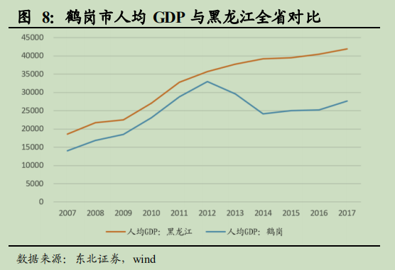 鹤岗人口_5万元一套房的鹤岗,明天将会走向何方(2)