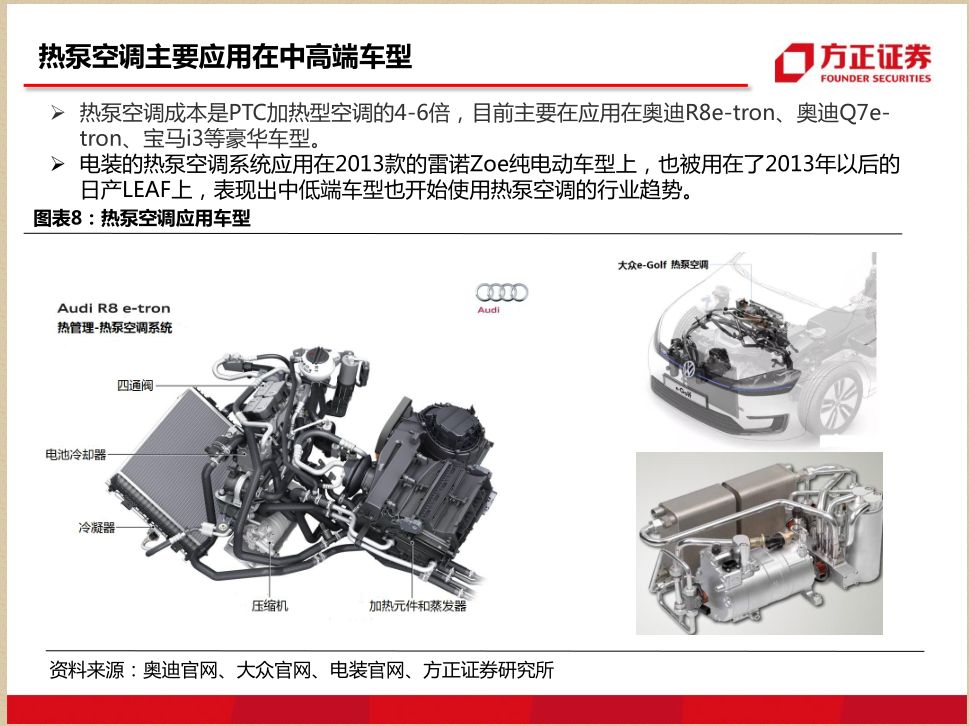 新能源汽车癿热管理,催生了ptc,chiller等新型热管理产品癿出现以及