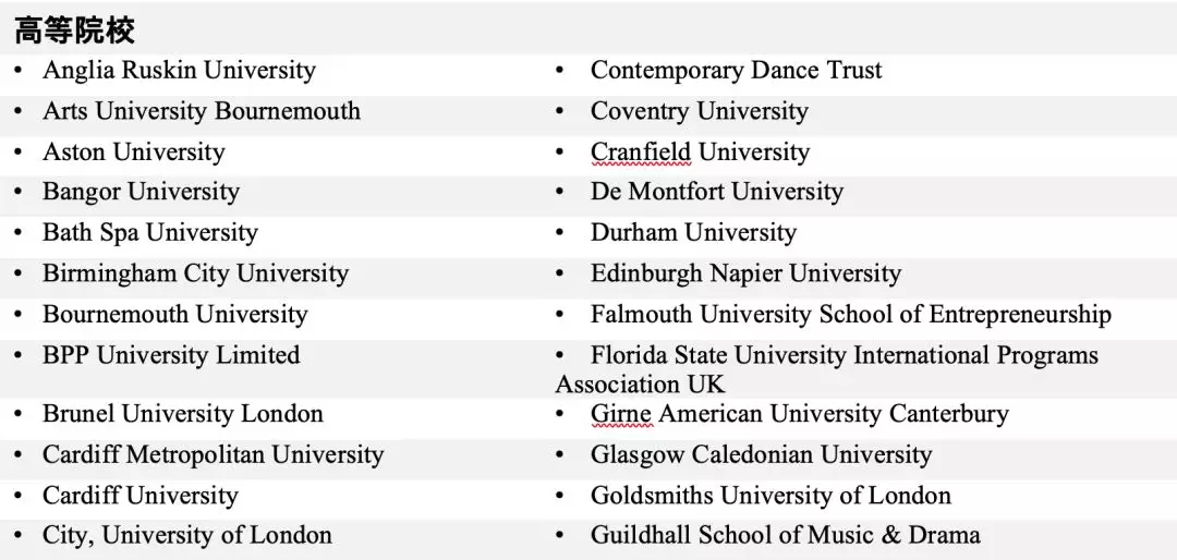 
英国大学拟大涨欧盟留学生学费，涨幅为150%！


