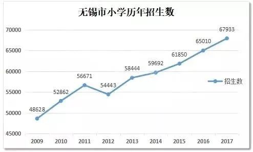 无锡市多少人口_2017无锡人的十大平均生活标准出炉,你达标了吗