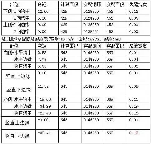 组合公式的计算方法