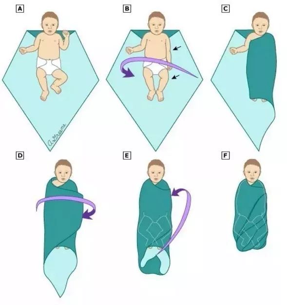                     宝宝哭闹不止、哄也没用？快排查这6种可能！关键时刻得就医