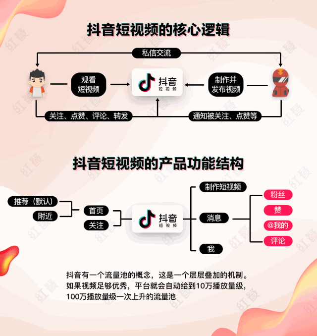 天津景区如何利用抖音营销，抖音运营及算法的研究