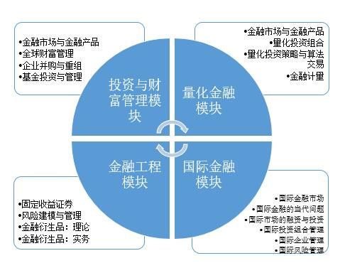 点击图片查看详情 2019经济研究生_上海财经大学2019年硕士研究生招生简章发布