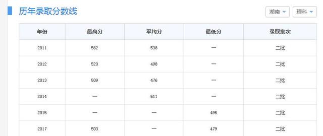 志愿填报:这5所大学“低分”也能报考,压线生别错过
志愿填报:这5所大学“低分”也能报考,压线生别错过
