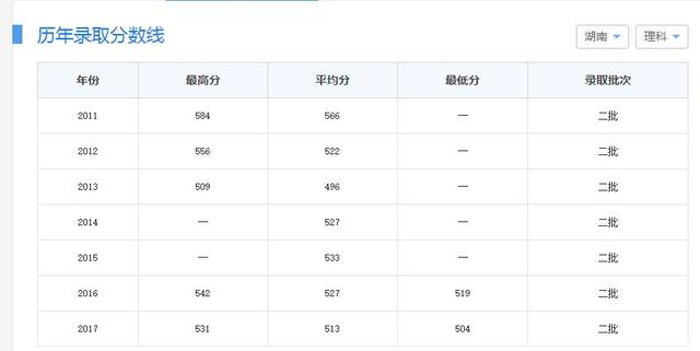 志愿填报:这5所大学“低分”也能报考,压线生别错过
志愿填报:这5所大学“低分”也能报考,压线生别错过