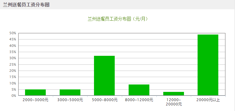 2040兰州人口_兰州拉面图片