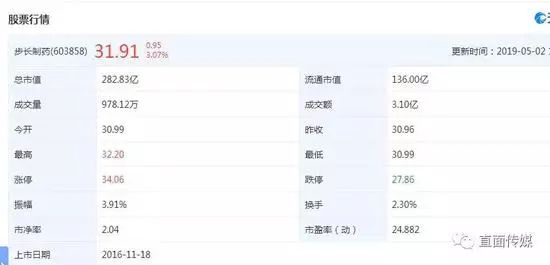 
花4300万送女儿进斯坦福？是行贿还是受骗？



