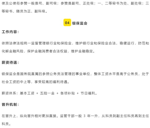 这八大公职系统,基本工资+职务工资+级别工资+五险一金!
这八大公职系统,基本工资+职务工资+级别工资+五险一金!