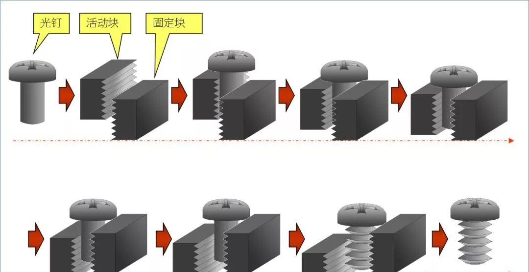 螺丝制作工艺流程介绍