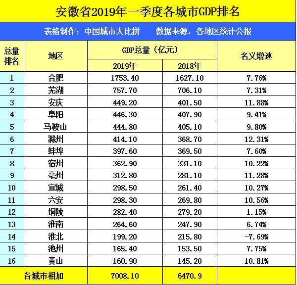 四川南京gdp_南京烟