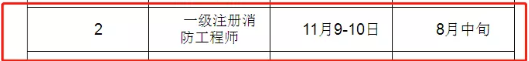 
好消息！2019年一消报名时间已初定，3大备考动力助您通关


