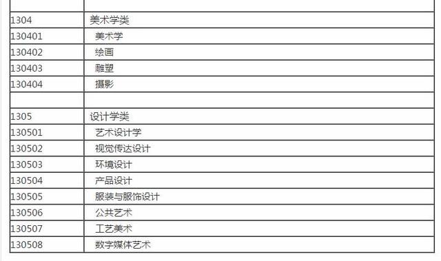 大学里都有哪些文科专业?分为8大类学科,涵盖169个专业
大学里都有哪些文科专业?分为8大类学科,涵盖169个专业