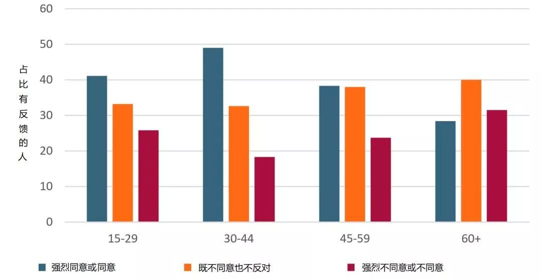 2019年经济形势_...波动势仍向好 2019年上海一季度经济形势分析报告(2)