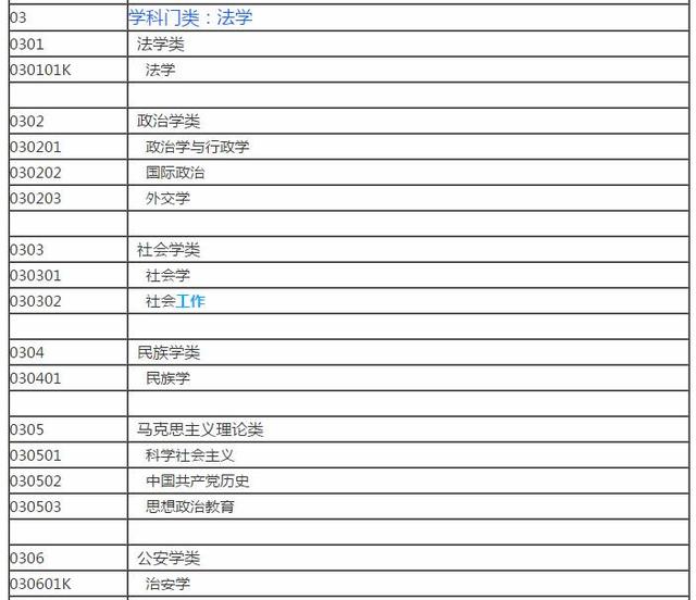 大学里都有哪些文科专业?分为8大类学科,涵盖169个专业
大学里都有哪些文科专业?分为8大类学科,涵盖169个专业