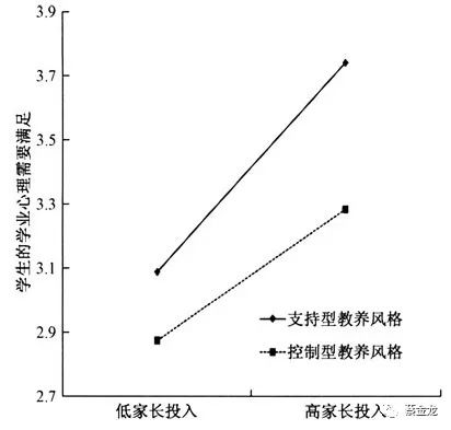 人口学需求_人口学变量直方图