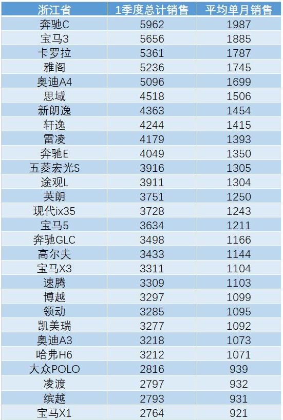 浙江省人口统计_2017年浙江省人口数据统计:人口达到4910.85万人,人口处于平缓增