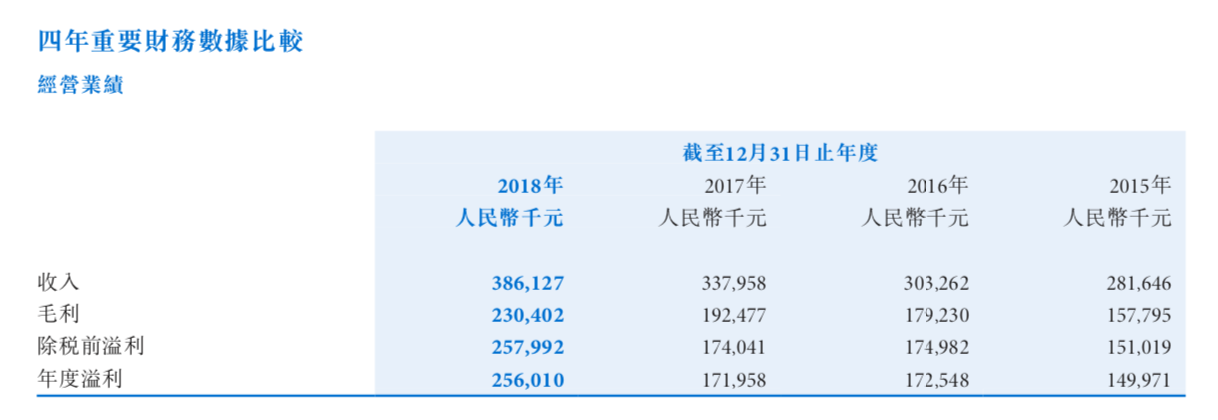 
新华教育2018全年营收3.86亿元，高职扩招100万会带来新机遇么？


