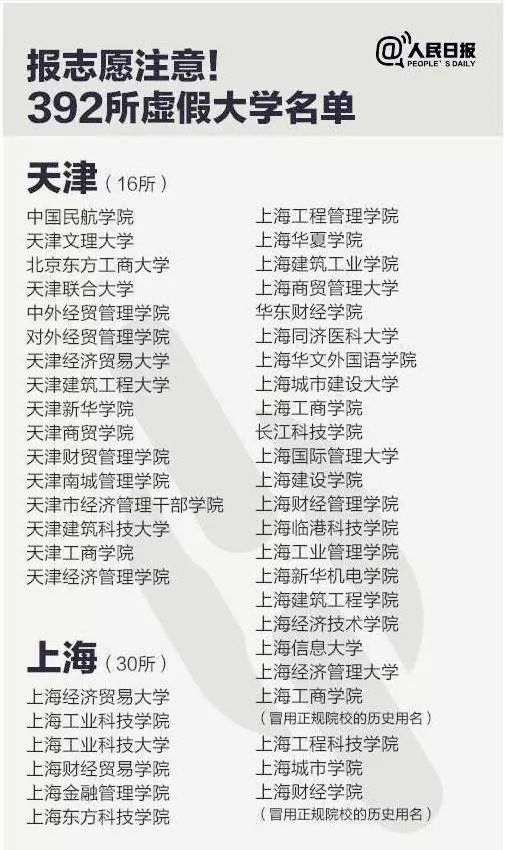 
近400所野鸡大学“被曝光”，2019各省考生趁早关注！


