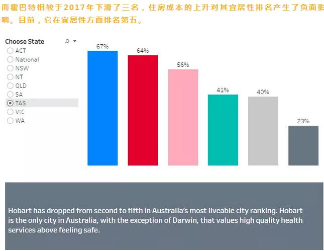 澳大利亚城市排名gdp_澳大利亚城市图片(2)