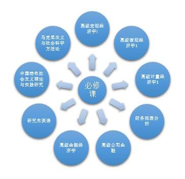 2019经济研究生_上海财经大学2019年硕士研究生招生简章发布