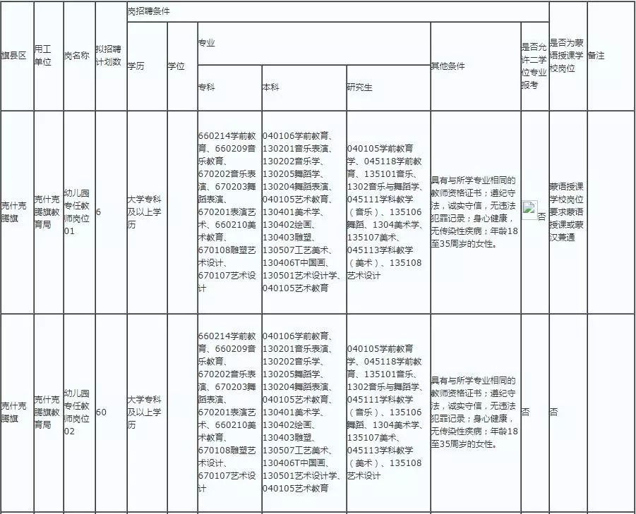 赤峰人口查询_赤峰红山图片(3)