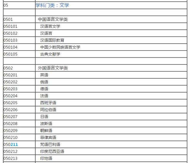 大学里都有哪些文科专业?分为8大类学科,涵盖169个专业
大学里都有哪些文科专业?分为8大类学科,涵盖169个专业