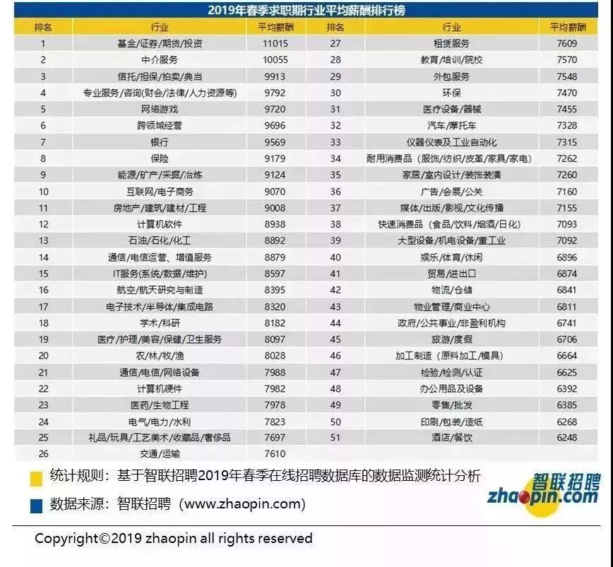 兰州人均工资_兰州人均消费水平图
