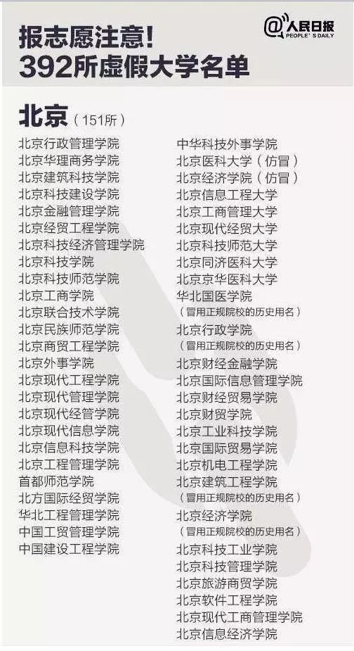 
近400所野鸡大学“被曝光”，2019各省考生趁早关注！


