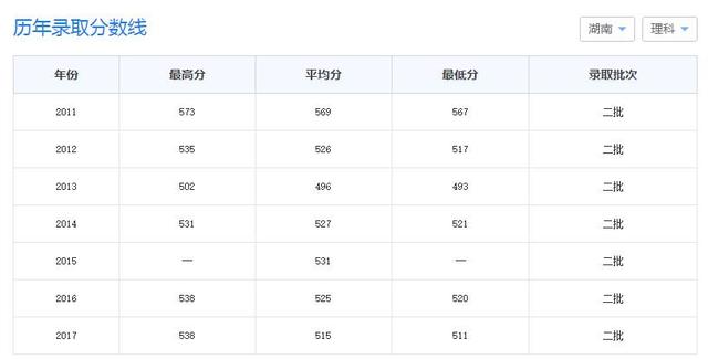 
这4所二本大学实力不俗，高考好压线，适合“低分”学霸


