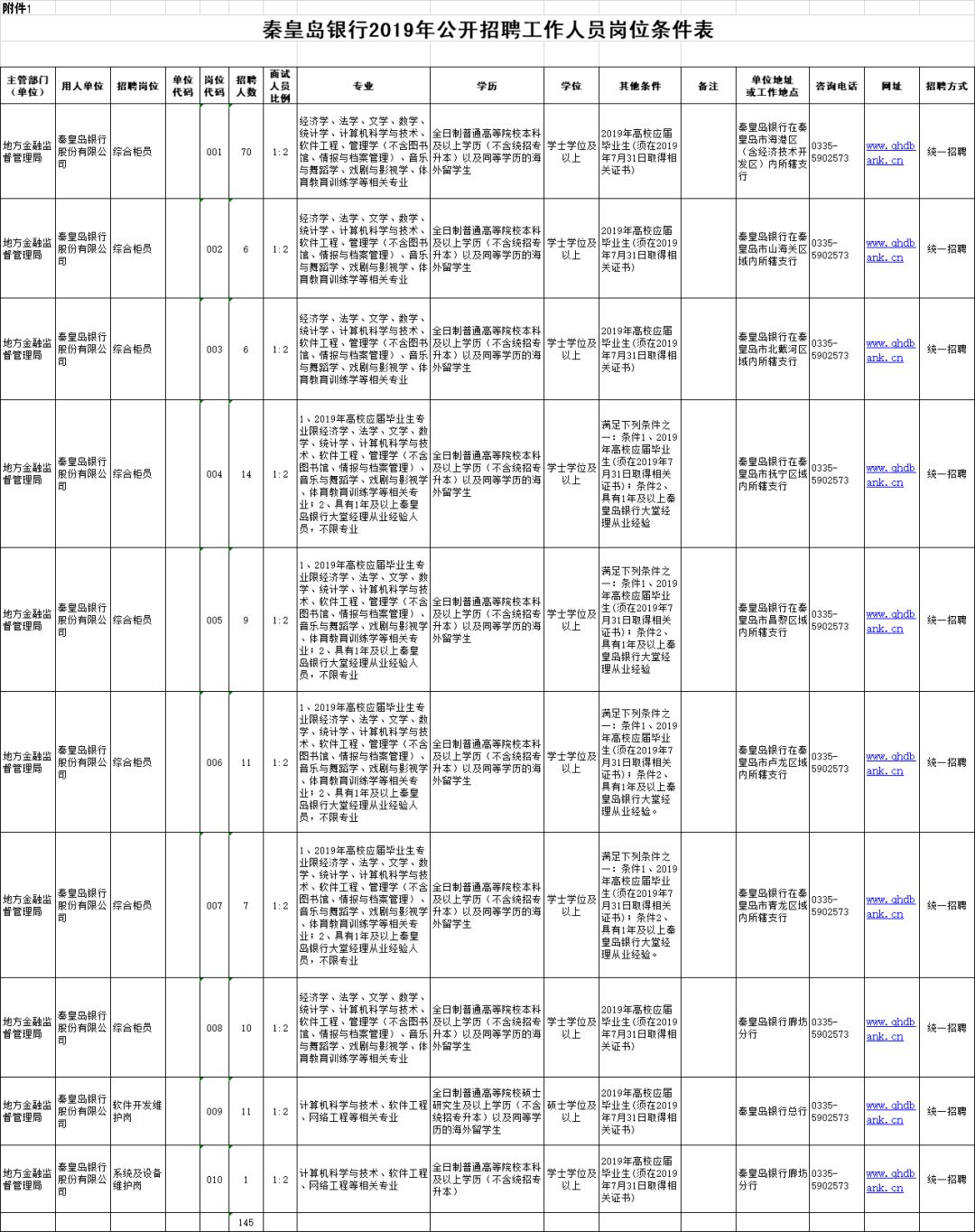 秦皇岛2019年多少人口_秦皇岛人口热力图(3)