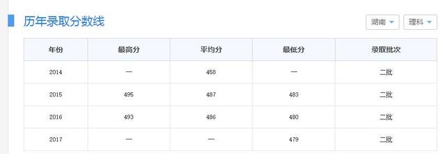 
这4所二本大学实力不俗，高考好压线，适合“低分”学霸


