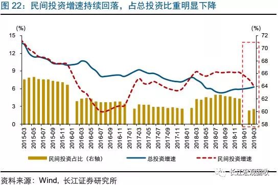 金融部门GDP_站在中国金融周期的顶部 吃人的紧缩 简明的信用紧缩分析框架(3)