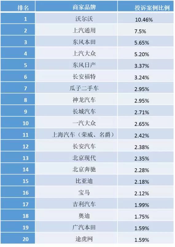 汽车保养排名_汽车保养图片