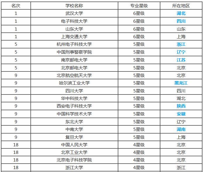 北京邮电大学排名_北京邮电大学(2)