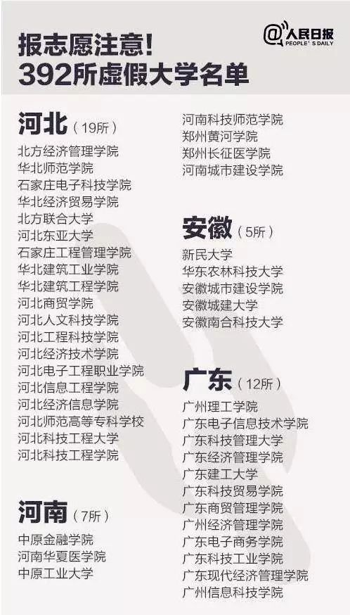 
近400所野鸡大学“被曝光”，2019各省考生趁早关注！


