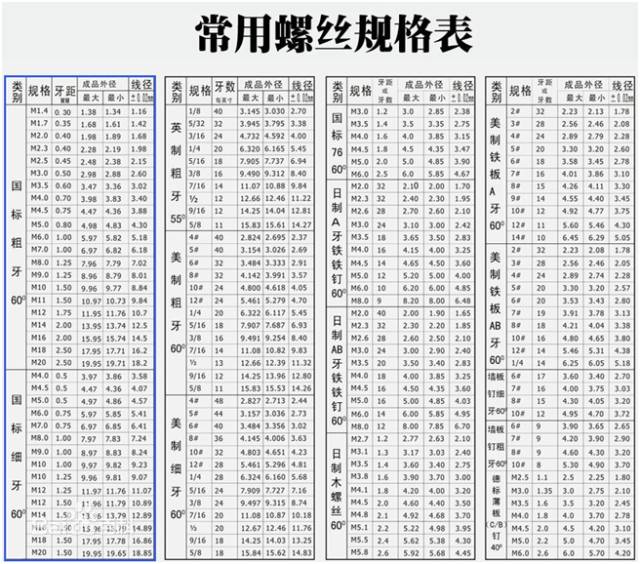 七,螺丝出图标注方式