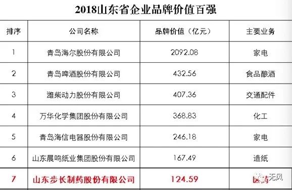 籍贯GDP(3)