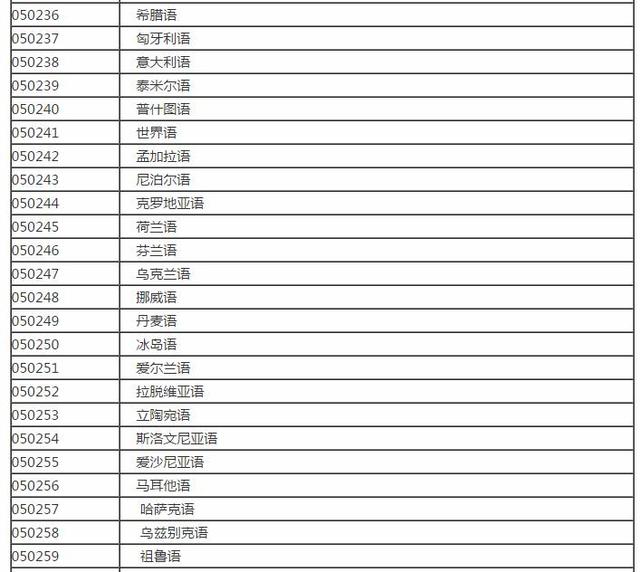 大学里都有哪些文科专业?分为8大类学科,涵盖169个专业
大学里都有哪些文科专业?分为8大类学科,涵盖169个专业