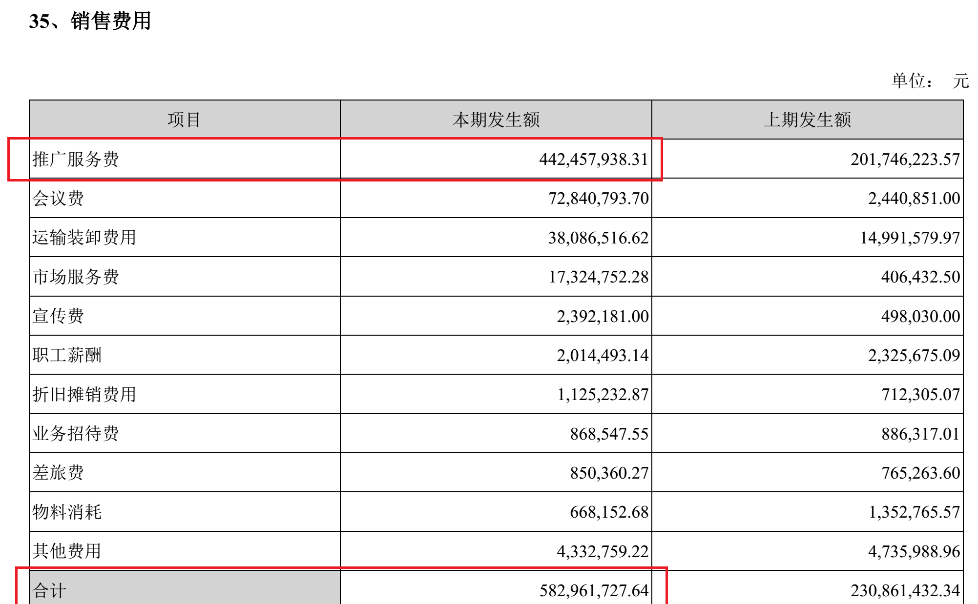 上市公司股东 [上市公司大股东豪掷四千万上头条只为揭露药价真相?]