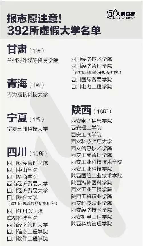 
近400所野鸡大学“被曝光”，2019各省考生趁早关注！


