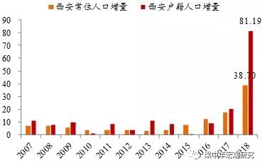 2018人口_全国2018年出生人口省市排名榜