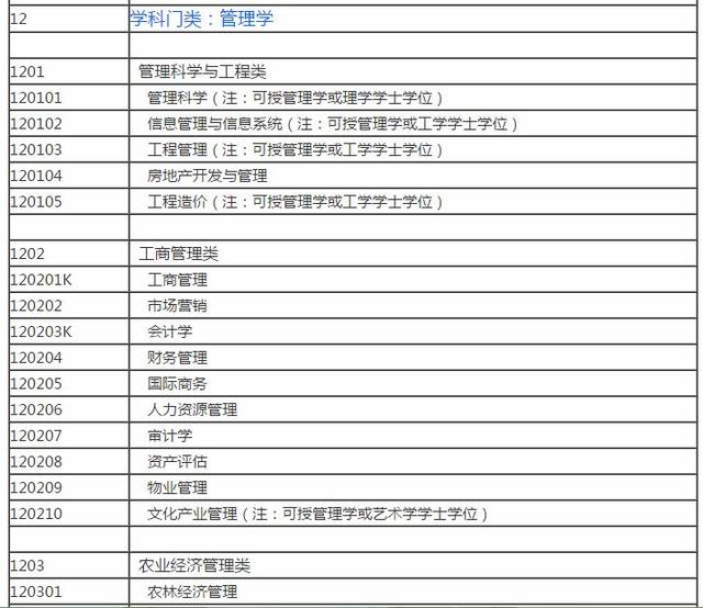 大学里都有哪些文科专业?分为8大类学科,涵盖169个专业
大学里都有哪些文科专业?分为8大类学科,涵盖169个专业